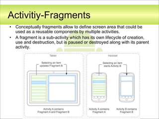 Android application development fundamentals | PPTX