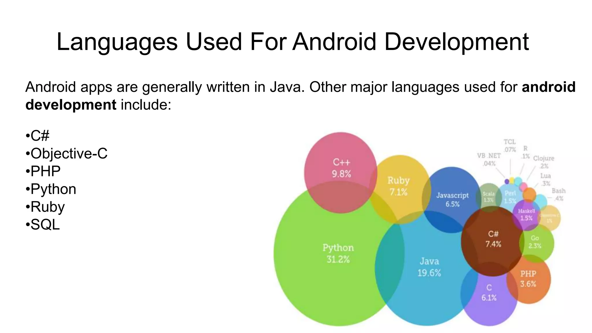 Languages Used For Android Development Android apps are generally written in Java. Other major languages used for android development include: •C# •Objective-C •PHP •Python •Ruby •SQL 