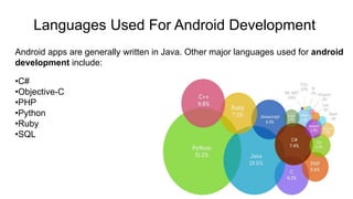 Languages Used For Android Development
Android apps are generally written in Java. Other major languages used for android
development include:
•C#
•Objective-C
•PHP
•Python
•Ruby
•SQL
 