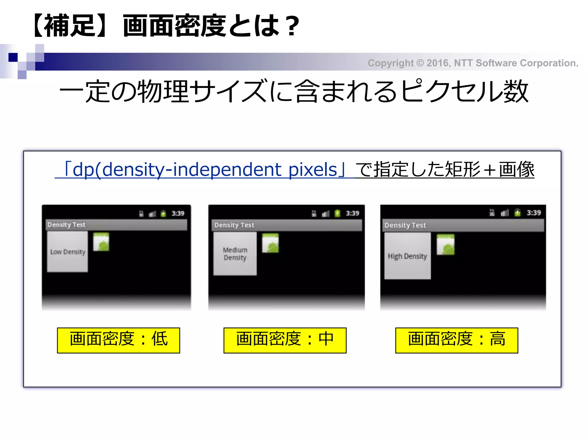 Copyright © 2016, NTT Software Corporation.
画面密度：低 画面密度：中 画面密度：高
「dp(density-independent pixels」で指定した矩形＋画像
【補足】画面密度とは？
一定の物理サイズに含まれるピクセル数
 
