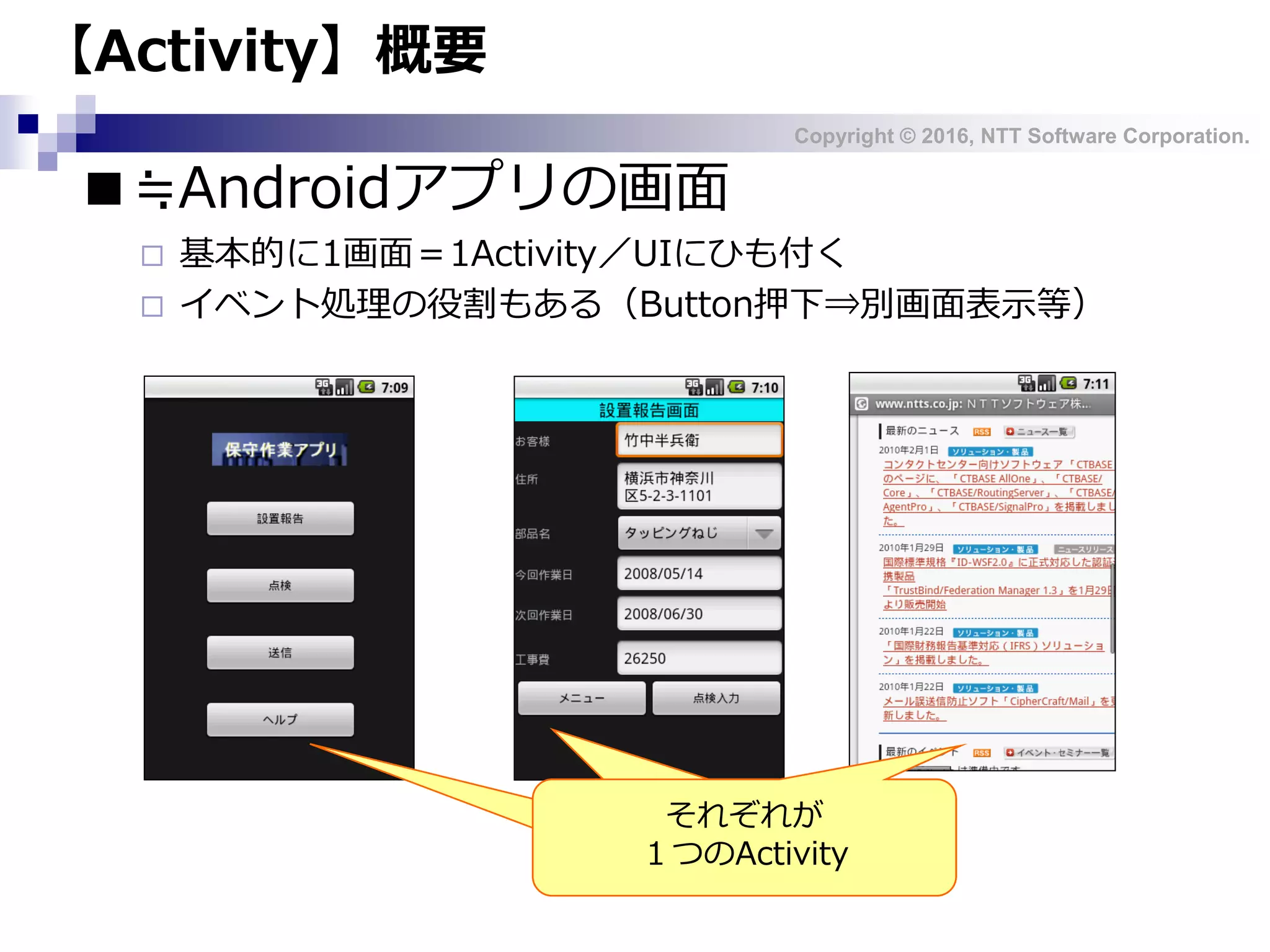 Copyright © 2016, NTT Software Corporation.
■≒Androidアプリの画面
 基本的に1画面＝1Activity／UIにひも付く
 イベント処理の役割もある（Button押下⇒別画面表示等）
【Activity】概要
それぞれが
１つのActivity
それぞれが
１つのActivity
それぞれが
１つのActivity
 