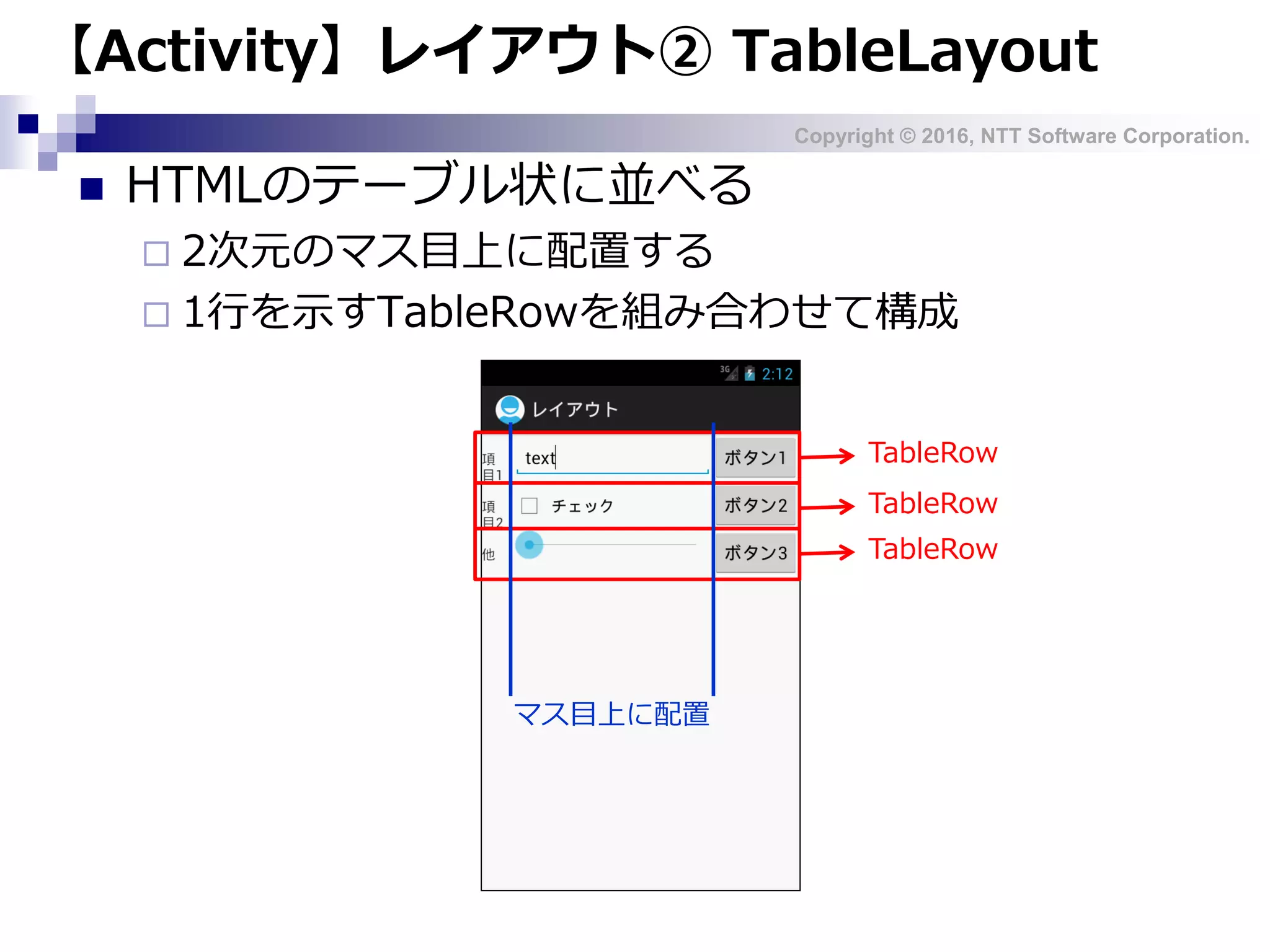 Copyright © 2016, NTT Software Corporation.
【Activity】レイアウト② TableLayout
 HTMLのテーブル状に並べる
 2次元のマス目上に配置する
 1行を示すTableRowを組み合わせて構成
TableRow
TableRow
TableRow
マス目上に配置
 