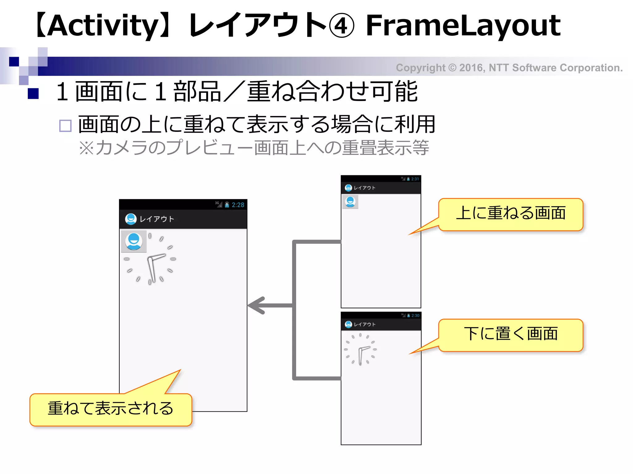 Copyright © 2016, NTT Software Corporation.
【Activity】レイアウト④ FrameLayout
 １画面に１部品／重ね合わせ可能
 画面の上に重ねて表示する場合に利用
※カメラのプレビュー画面上への重畳表示等
下に置く画面
上に重ねる画面
重ねて表示される
 