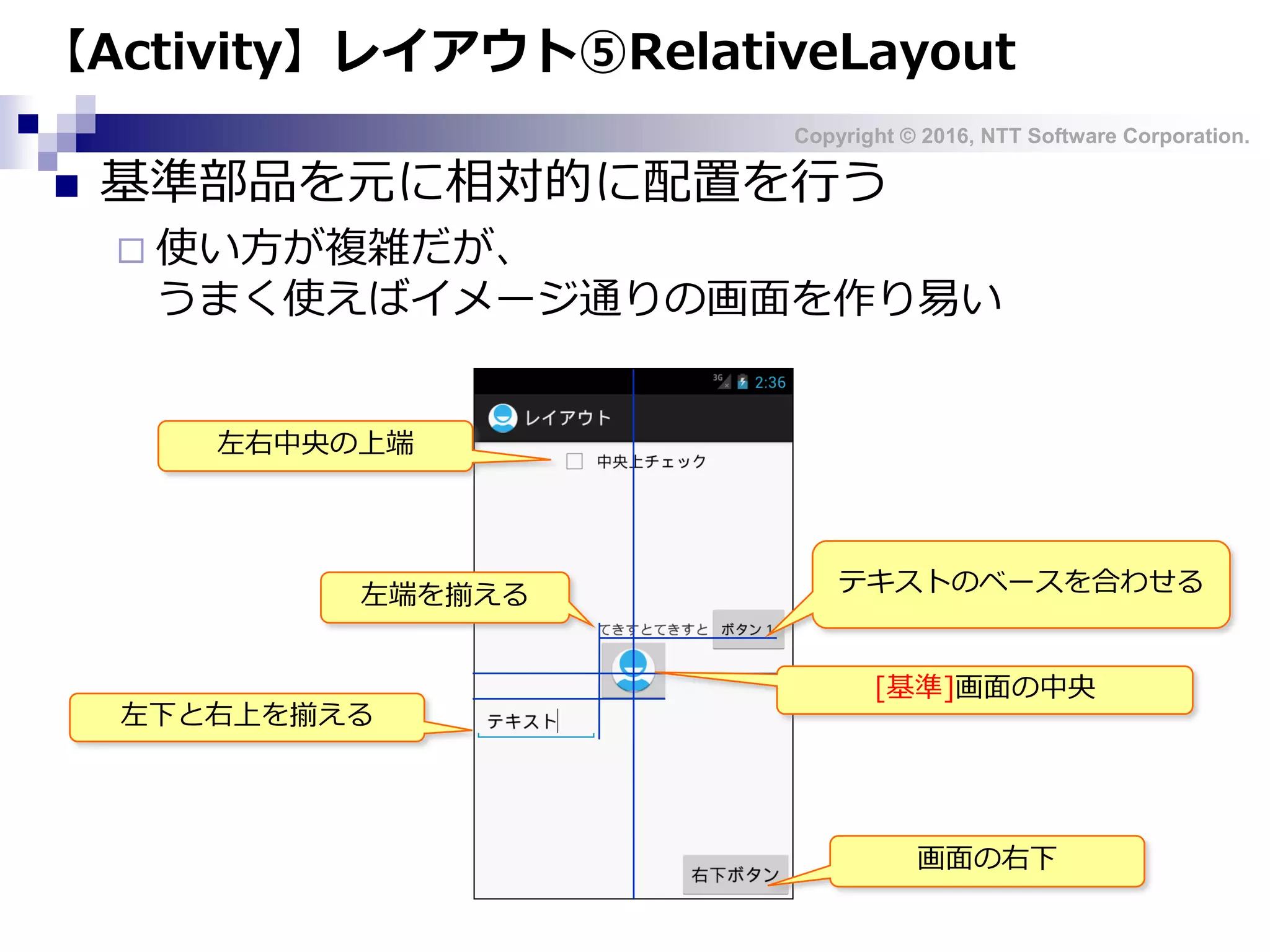 Copyright © 2016, NTT Software Corporation.
【Activity】レイアウト⑤RelativeLayout
 基準部品を元に相対的に配置を行う
 使い方が複雑だが、
うまく使えばイメージ通りの画面を作り易い
[基準]画面の中央
テキストのベースを合わせる左端を揃える
左下と右上を揃える
左右中央の上端
画面の右下
 