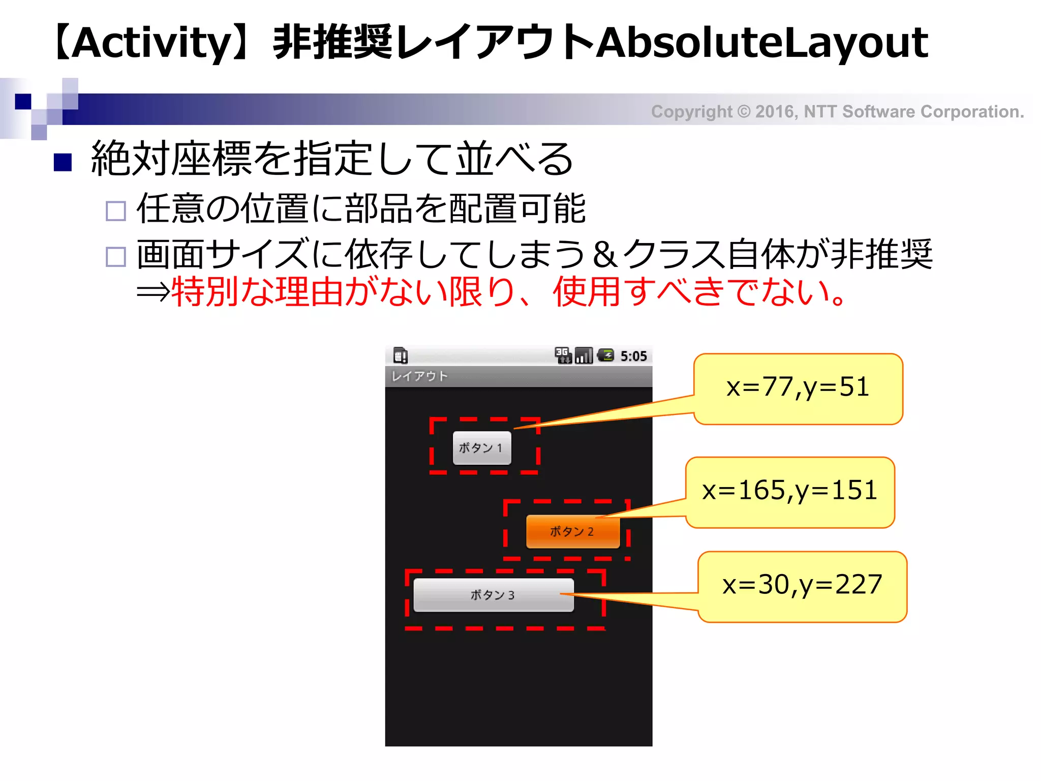 Copyright © 2016, NTT Software Corporation.
【Activity】非推奨レイアウトAbsoluteLayout
x=77,y=51
x=165,y=151
x=30,y=227
 絶対座標を指定して並べる
 任意の位置に部品を配置可能
 画面サイズに依存してしまう＆クラス自体が非推奨
⇒特別な理由がない限り、使用すべきでない。
 