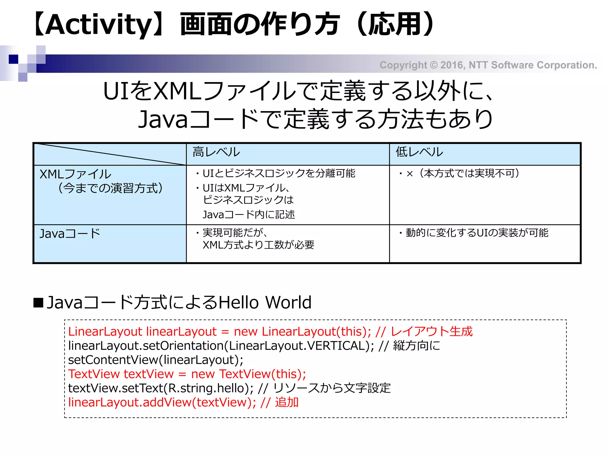 Copyright © 2016, NTT Software Corporation.
高レベル 低レベル
XMLファイル
（今までの演習方式）
・UIとビジネスロジックを分離可能
・UIはXMLファイル、
ビジネスロジックは
Javaコード内に記述
・×（本方式では実現不可）
Javaコード ・実現可能だが、
XML方式より工数が必要
・動的に変化するUIの実装が可能
UIをXMLファイルで定義する以外に、
Javaコードで定義する方法もあり
【Activity】画面の作り方（応用）
LinearLayout linearLayout = new LinearLayout(this); // レイアウト生成
linearLayout.setOrientation(LinearLayout.VERTICAL); // 縦方向に
setContentView(linearLayout);
TextView textView = new TextView(this);
textView.setText(R.string.hello); // リソースから文字設定
linearLayout.addView(textView); // 追加
■Javaコード方式によるHello World
 