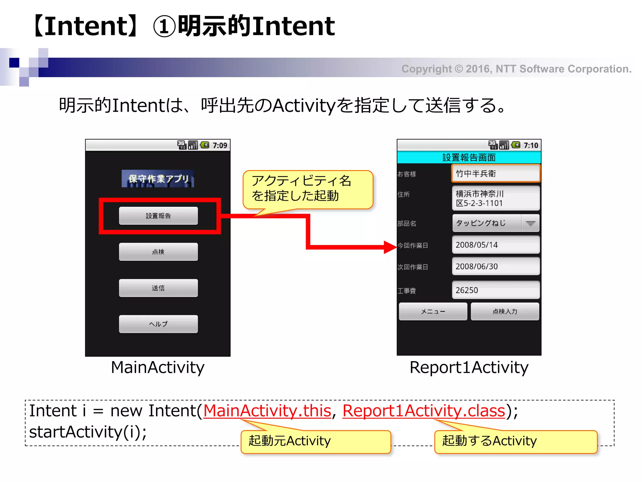 Copyright © 2016, NTT Software Corporation.
【Intent】①明示的Intent
Intent i = new Intent(MainActivity.this, Report1Activity.class);
startActivity(i);
MainActivity Report1Activity
起動元Activity 起動するActivity
明示的Intentは、呼出先のActivityを指定して送信する。
アクティビティ名
を指定した起動
 