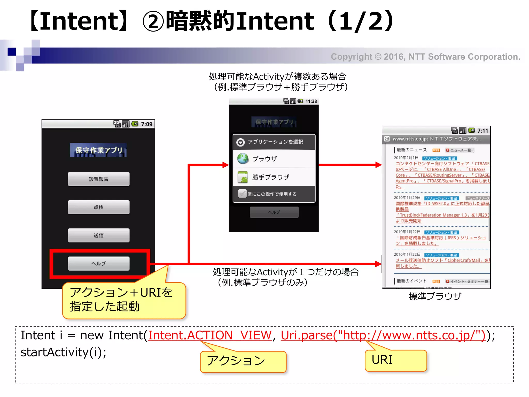 Copyright © 2016, NTT Software Corporation.
【Intent】②暗黙的Intent（1/2）
Intent i = new Intent(Intent.ACTION_VIEW, Uri.parse("http://www.ntts.co.jp/"));
startActivity(i);
標準ブラウザ
アクション URI
アクション＋URIを
指定した起動
処理可能なActivityが複数ある場合
（例.標準ブラウザ＋勝手ブラウザ）
処理可能なActivityが１つだけの場合
（例.標準ブラウザのみ）
 