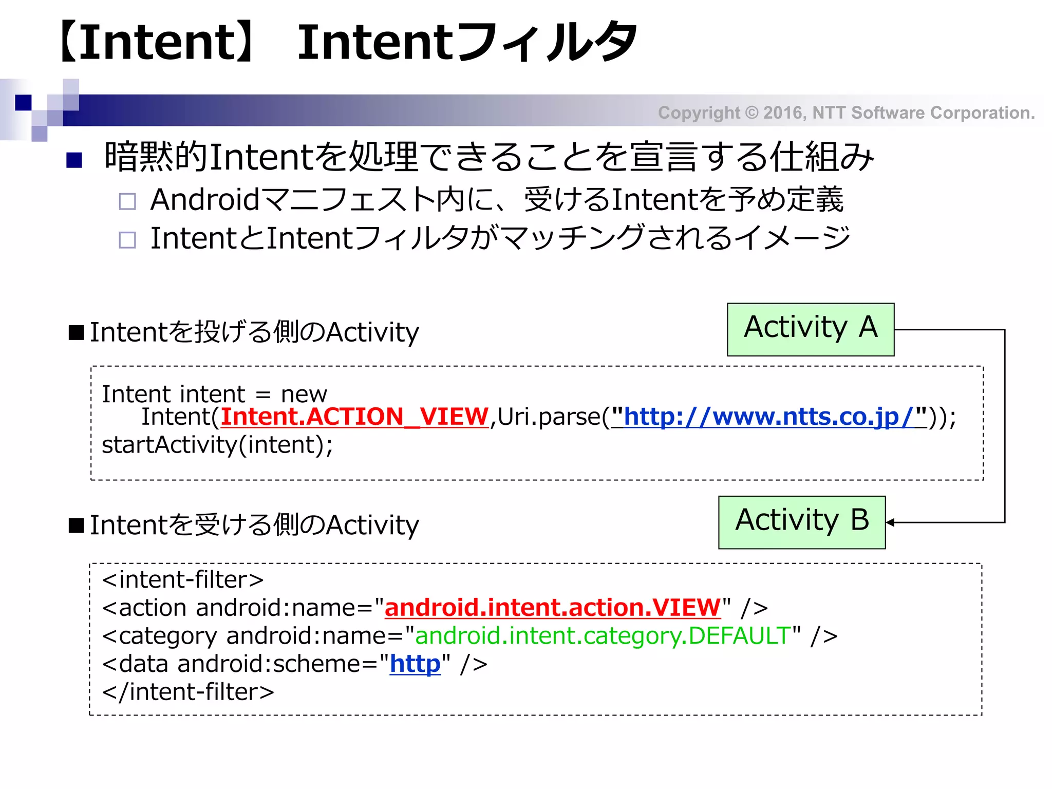 Copyright © 2016, NTT Software Corporation.
【Intent】 Intentフィルタ
 暗黙的Intentを処理できることを宣言する仕組み
 Androidマニフェスト内に、受けるIntentを予め定義
 IntentとIntentフィルタがマッチングされるイメージ
<intent-filter>
<action android:name="android.intent.action.VIEW" />
<category android:name="android.intent.category.DEFAULT" />
<data android:scheme="http" />
</intent-filter>
Intent intent = new
Intent(Intent.ACTION_VIEW,Uri.parse("http://www.ntts.co.jp/"));
startActivity(intent);
■Intentを受ける側のActivity
■Intentを投げる側のActivity Activity A
Activity B
 
