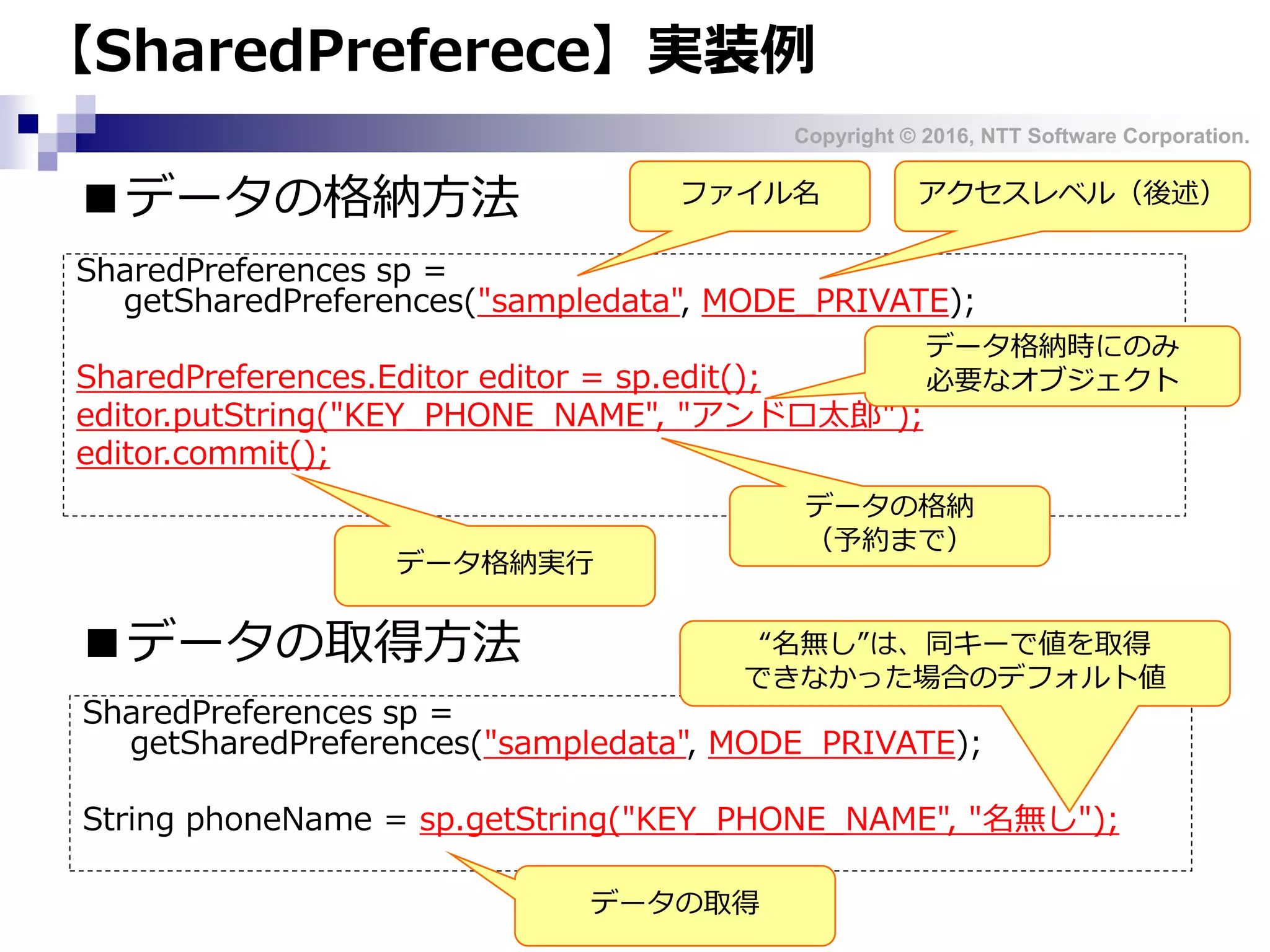 Copyright © 2016, NTT Software Corporation.
【SharedPreferece】実装例
■データの格納方法
SharedPreferences sp =
getSharedPreferences("sampledata", MODE_PRIVATE);
SharedPreferences.Editor editor = sp.edit();
editor.putString("KEY_PHONE_NAME", "アンドロ太郎");
editor.commit();
ファイル名 アクセスレベル（後述）
データ格納時にのみ
必要なオブジェクト
SharedPreferences sp =
getSharedPreferences("sampledata", MODE_PRIVATE);
String phoneName = sp.getString("KEY_PHONE_NAME", "名無し");
■データの取得方法
データ格納実行
データの取得
データの格納
（予約まで）
“名無し”は、同キーで値を取得
できなかった場合のデフォルト値
 