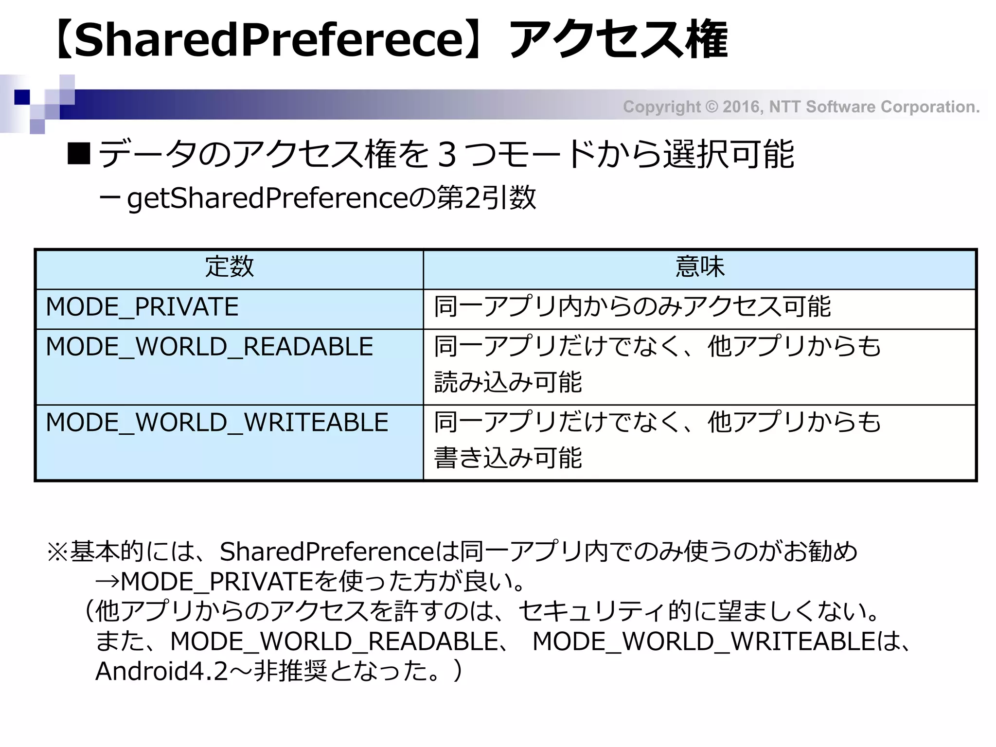 Copyright © 2016, NTT Software Corporation.
【SharedPreferece】アクセス権
定数 意味
MODE_PRIVATE 同一アプリ内からのみアクセス可能
MODE_WORLD_READABLE 同一アプリだけでなく、他アプリからも
読み込み可能
MODE_WORLD_WRITEABLE 同一アプリだけでなく、他アプリからも
書き込み可能
■データのアクセス権を３つモードから選択可能
－getSharedPreferenceの第2引数
※基本的には、SharedPreferenceは同一アプリ内でのみ使うのがお勧め
→MODE_PRIVATEを使った方が良い。
（他アプリからのアクセスを許すのは、セキュリティ的に望ましくない。
また、MODE_WORLD_READABLE、 MODE_WORLD_WRITEABLEは、
Android4.2～非推奨となった。）
 