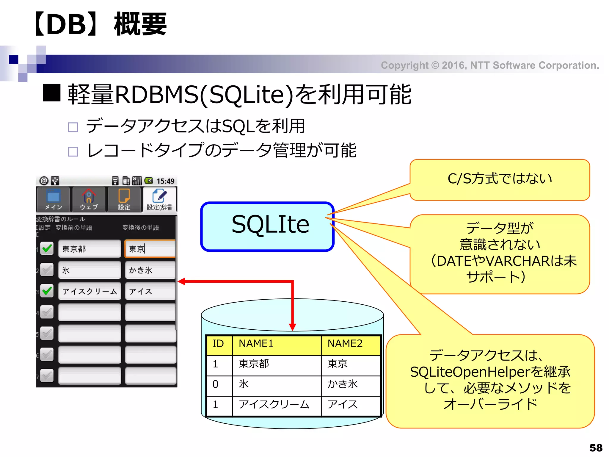 Copyright © 2016, NTT Software Corporation.
58
■軽量RDBMS(SQLite)を利用可能
 データアクセスはSQLを利用
 レコードタイプのデータ管理が可能
【DB】概要
ID NAME1 NAME2
1 東京都 東京
0 氷 かき氷
1 アイスクリーム アイス
SQLIte データ型が
意識されない
（DATEやVARCHARは未
サポート）
C/S方式ではない
データアクセスは、
SQLiteOpenHelperを継承
して、必要なメソッドを
オーバーライド
 