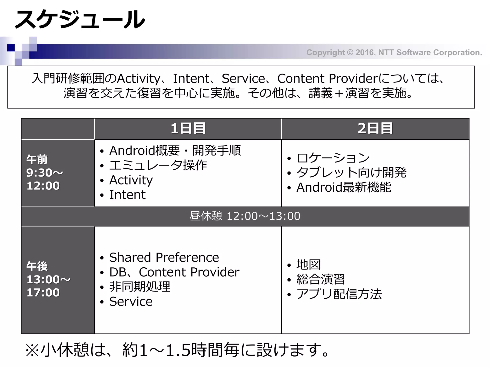 Copyright © 2016, NTT Software Corporation.
スケジュール
1日目 2日目
午前
9:30～
12:00
• Android概要・開発手順
• エミュレータ操作
• Activity
• Intent
• ロケーション
• タブレット向け開発
• Android最新機能
昼休憩 12:00～13:00
午後
13:00～
17:00
• Shared Preference
• DB、Content Provider
• 非同期処理
• Service
• 地図
• 総合演習
• アプリ配信方法
※小休憩は、約1～1.5時間毎に設けます。
入門研修範囲のActivity、Intent、Service、Content Providerについては、
演習を交えた復習を中心に実施。その他は、講義＋演習を実施。
 
