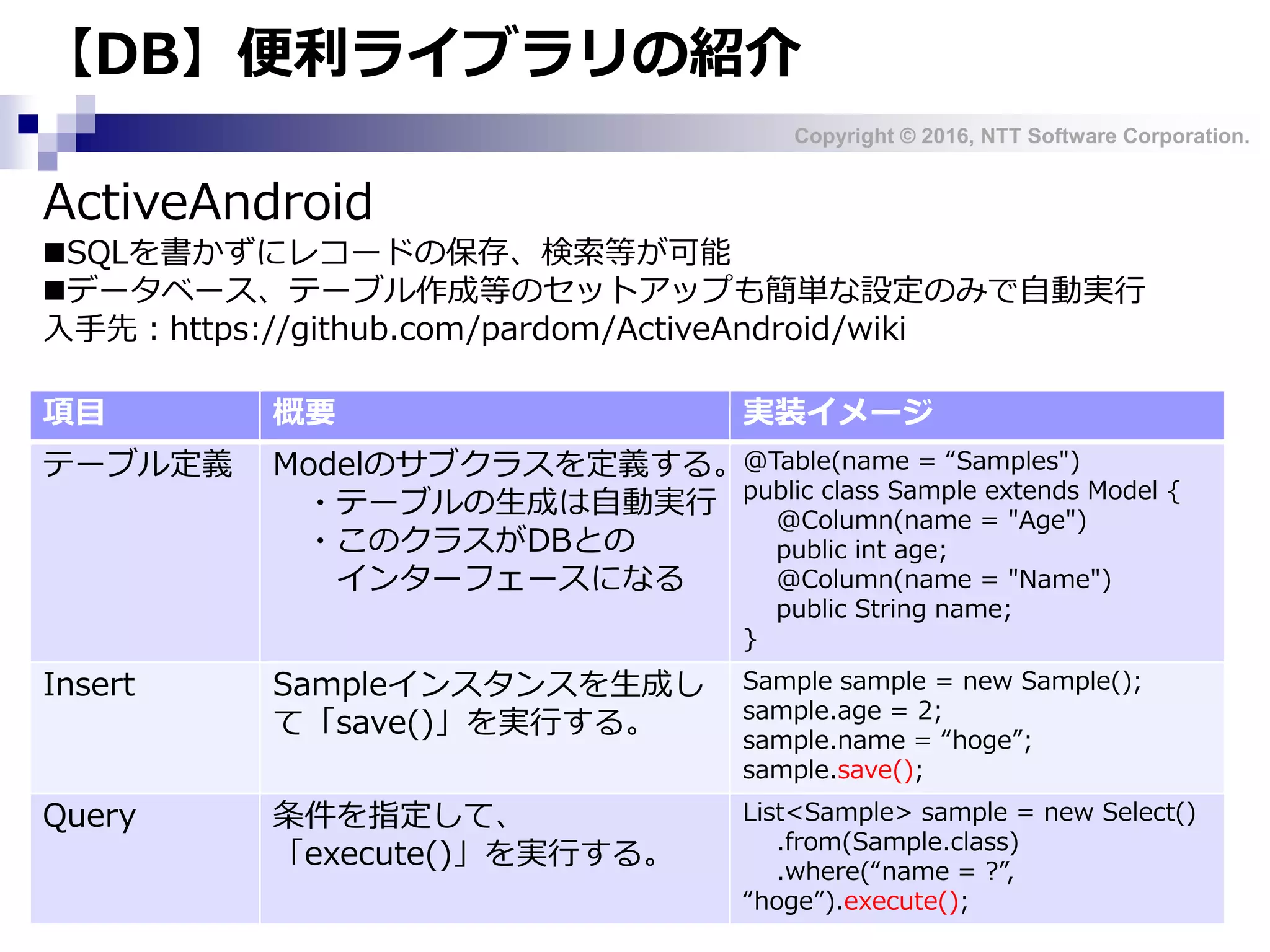 Copyright © 2016, NTT Software Corporation.
【DB】便利ライブラリの紹介
ActiveAndroid
SQLを書かずにレコードの保存、検索等が可能
データベース、テーブル作成等のセットアップも簡単な設定のみで自動実行
入手先：https://github.com/pardom/ActiveAndroid/wiki
項目 概要 実装イメージ
テーブル定義 Modelのサブクラスを定義する。
・テーブルの生成は自動実行
・このクラスがDBとの
インターフェースになる
@Table(name = “Samples")
public class Sample extends Model {
@Column(name = "Age")
public int age;
@Column(name = "Name")
public String name;
}
Insert Sampleインスタンスを生成し
て「save()」を実行する。
Sample sample = new Sample();
sample.age = 2;
sample.name = “hoge”;
sample.save();
Query 条件を指定して、
「execute()」を実行する。
List<Sample> sample = new Select()
.from(Sample.class)
.where(“name = ?”,
“hoge”).execute();
 