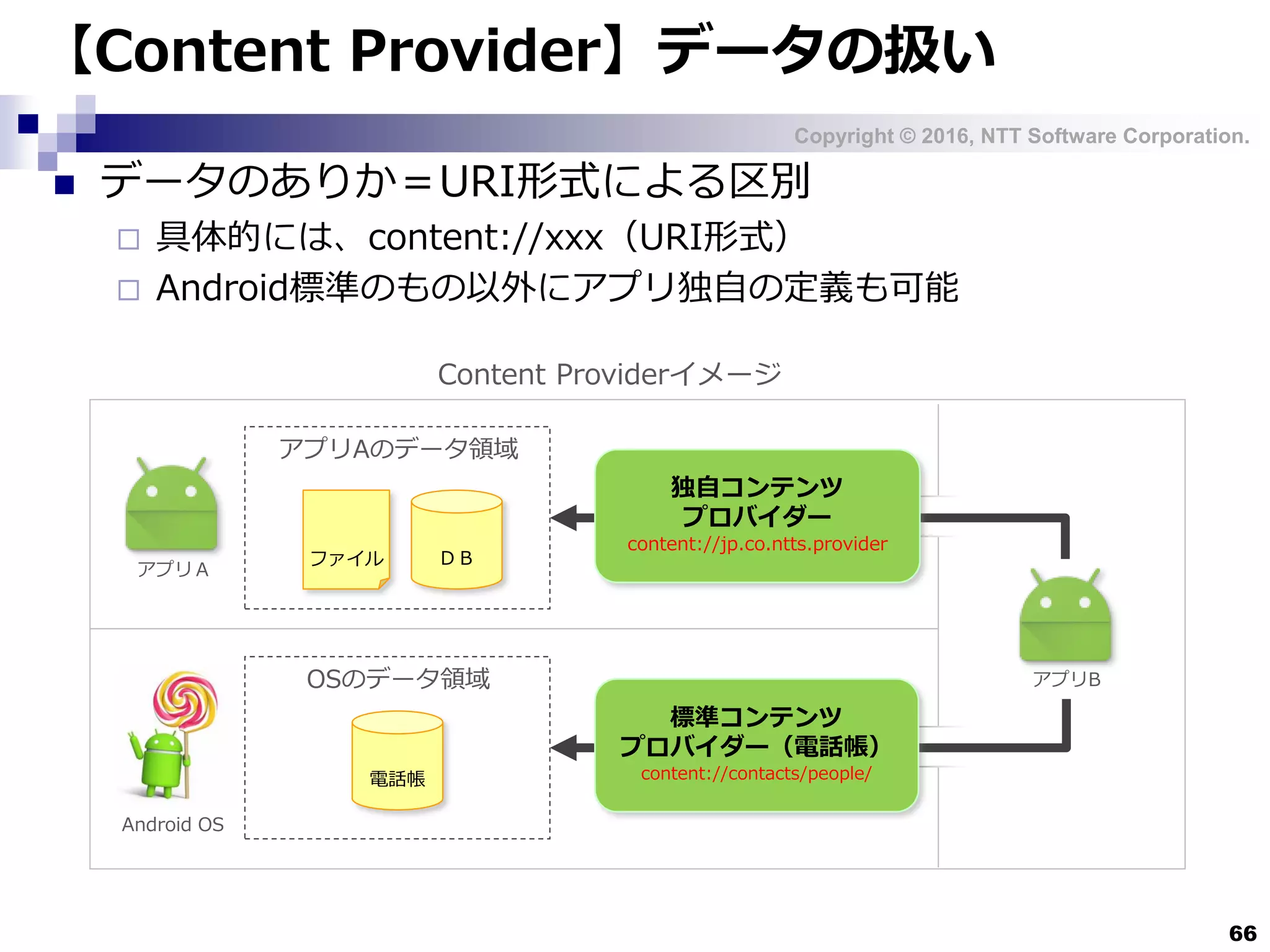 Copyright © 2016, NTT Software Corporation.
66
【Content Provider】データの扱い
 データのありか＝URI形式による区別
 具体的には、content://xxx（URI形式）
 Android標準のもの以外にアプリ独自の定義も可能
Content Providerイメージ
アプリＡ
アプリB
アプリAのデータ領域
ファイル ＤＢ
独自コンテンツ
プロバイダー
content://jp.co.ntts.provider
OSのデータ領域
標準コンテンツ
プロバイダー（電話帳）
content://contacts/people/電話帳
Android OS
 