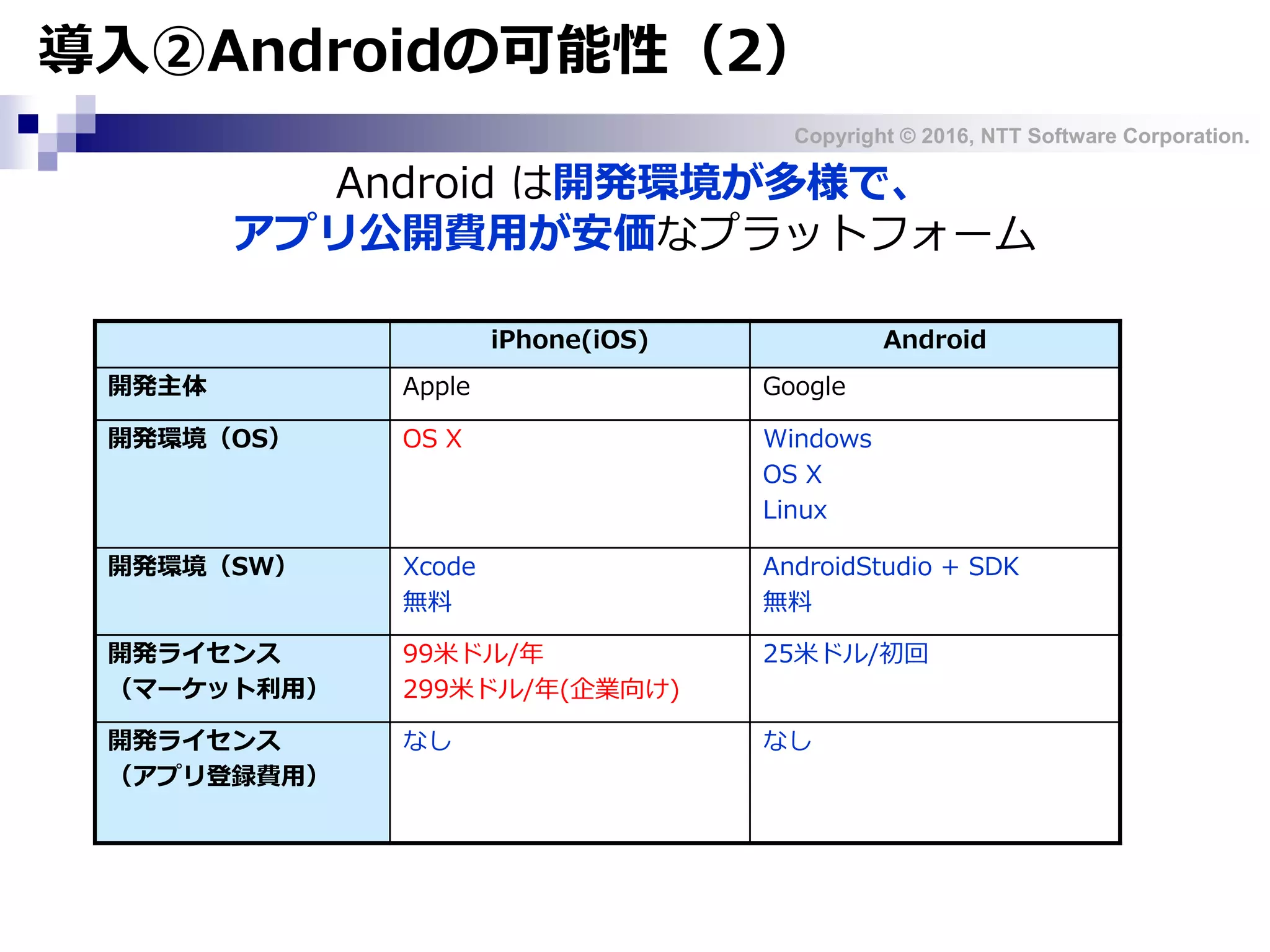 Copyright © 2016, NTT Software Corporation.
導入②Androidの可能性（2）
iPhone(iOS) Android
開発主体 Apple Google
開発環境（OS） OS X Windows
OS X
Linux
開発環境（SW） Xcode
無料
AndroidStudio + SDK
無料
開発ライセンス
（マーケット利用）
99米ドル/年
299米ドル/年(企業向け)
25米ドル/初回
開発ライセンス
（アプリ登録費用）
なし なし
Android は開発環境が多様で、
アプリ公開費用が安価なプラットフォーム
 