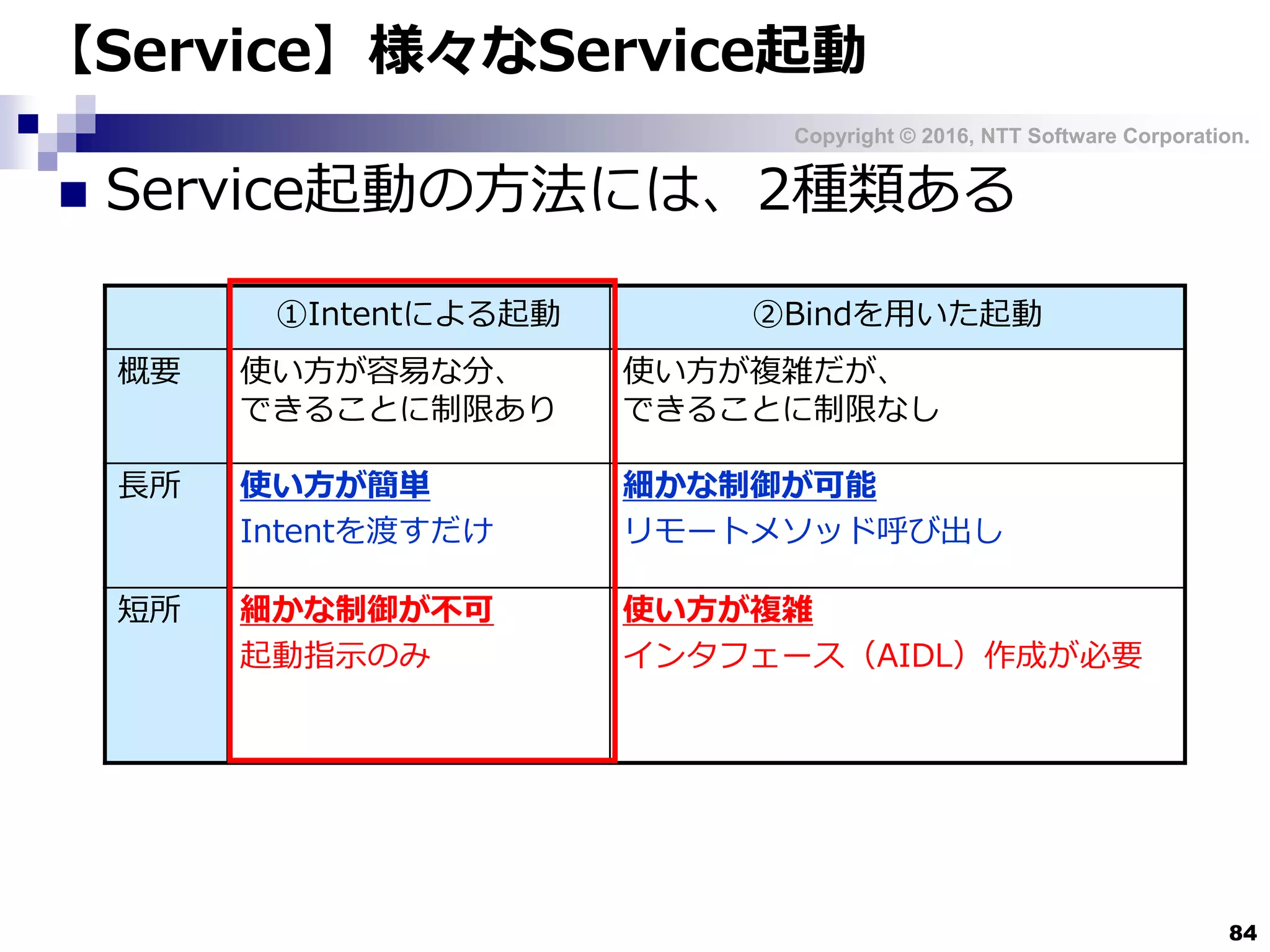 Copyright © 2016, NTT Software Corporation.
84
【Service】様々なService起動
 Service起動の方法には、2種類ある
①Intentによる起動 ②Bindを用いた起動
概要 使い方が容易な分、
できることに制限あり
使い方が複雑だが、
できることに制限なし
長所 使い方が簡単
Intentを渡すだけ
細かな制御が可能
リモートメソッド呼び出し
短所 細かな制御が不可
起動指示のみ
使い方が複雑
インタフェース（AIDL）作成が必要
 