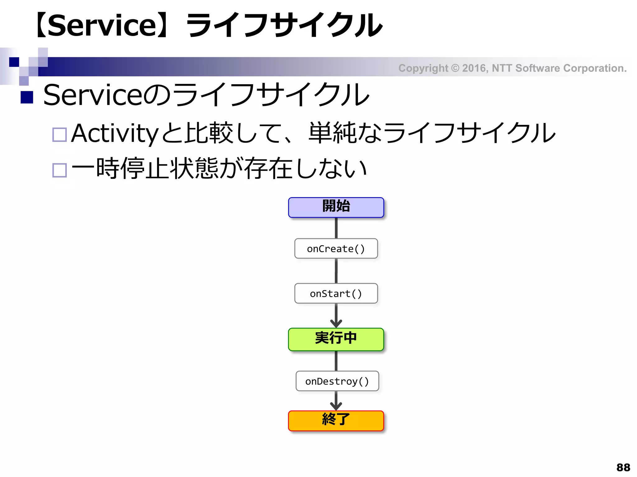 Copyright © 2016, NTT Software Corporation.
88
【Service】ライフサイクル
 Serviceのライフサイクル
Activityと比較して、単純なライフサイクル
一時停止状態が存在しない
onDestroy()
onCreate()
onStart()
実行中
終了
開始
 