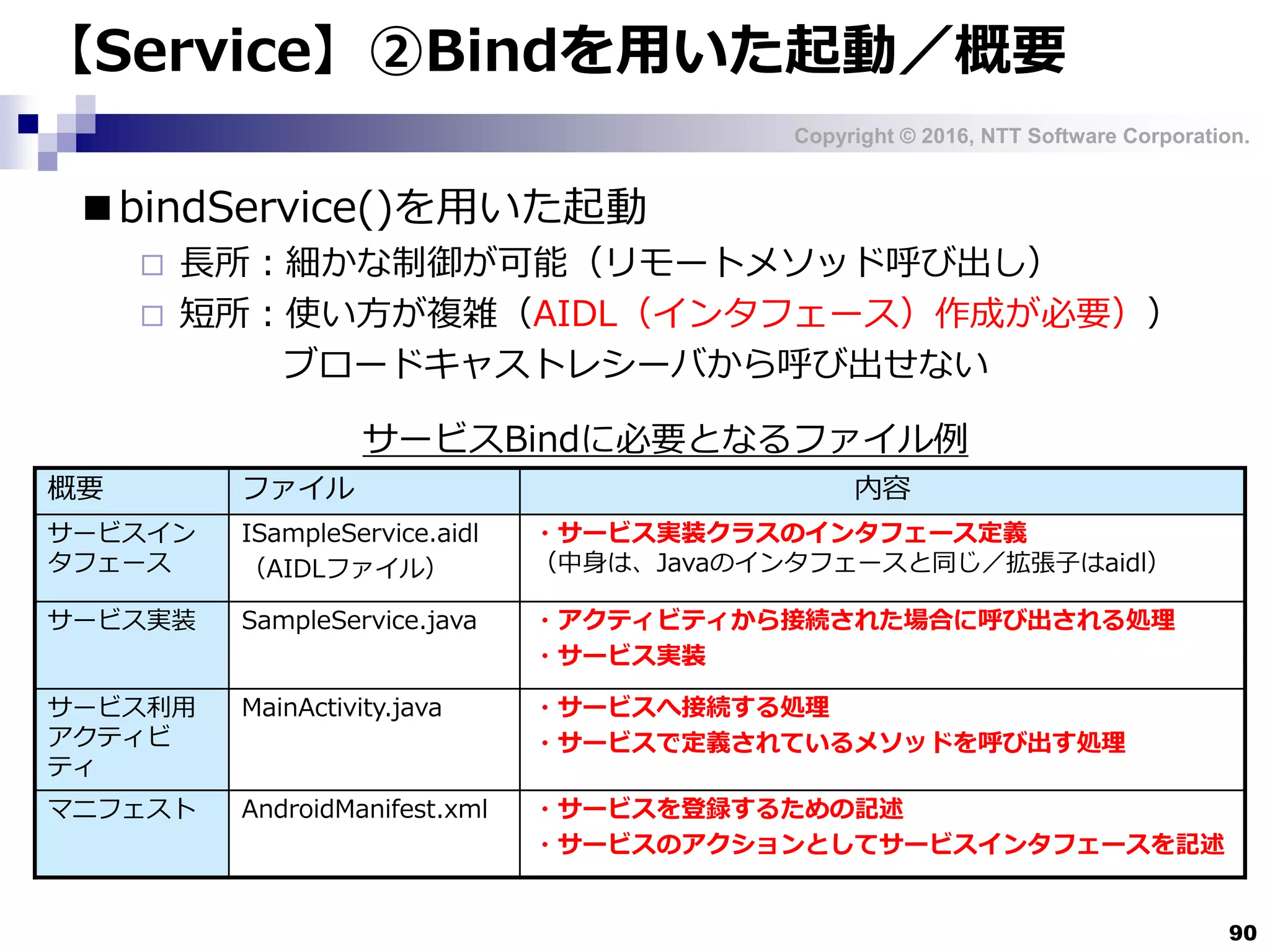 Copyright © 2016, NTT Software Corporation.
90
【Service】②Bindを用いた起動／概要
■bindService()を用いた起動
 長所：細かな制御が可能（リモートメソッド呼び出し）
 短所：使い方が複雑（AIDL（インタフェース）作成が必要））
ブロードキャストレシーバから呼び出せない
概要 ファイル 内容
サービスイン
タフェース
ISampleService.aidl
（AIDLファイル）
・サービス実装クラスのインタフェース定義
（中身は、Javaのインタフェースと同じ／拡張子はaidl）
サービス実装 SampleService.java ・アクティビティから接続された場合に呼び出される処理
・サービス実装
サービス利用
アクティビ
ティ
MainActivity.java ・サービスへ接続する処理
・サービスで定義されているメソッドを呼び出す処理
マニフェスト AndroidManifest.xml ・サービスを登録するための記述
・サービスのアクションとしてサービスインタフェースを記述
サービスBindに必要となるファイル例
 