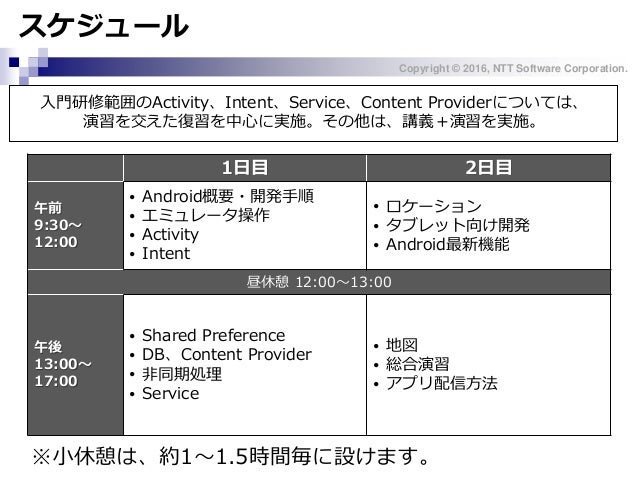Androidアプリケーション開発中級研修 前編