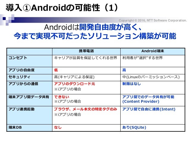 Androidアプリケーション開発中級研修 前編