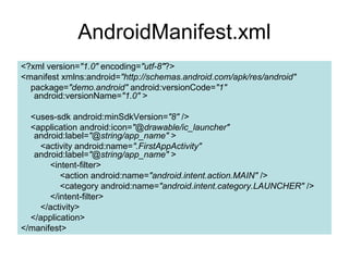 AndroidManifest.xml
<?xml version="1.0" encoding="utf-8"?>
<manifest xmlns:android="http://schemas.android.com/apk/res/android"
  package="demo.android" android:versionCode="1"
   android:versionName="1.0" >

  <uses-sdk android:minSdkVersion="8" />
  <application android:icon="@drawable/ic_launcher"
   android:label="@string/app_name" >
    <activity android:name=".FirstAppActivity"
   android:label="@string/app_name" >
       <intent-filter>
          <action android:name="android.intent.action.MAIN" />
          <category android:name="android.intent.category.LAUNCHER" />
       </intent-filter>
    </activity>
  </application>
</manifest>
 