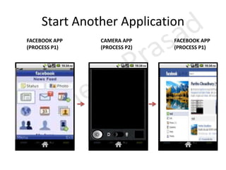 Start Another ApplicationFACEBOOK APP(PROCESS P1)FACEBOOK APP(PROCESS P1)CAMERA APP(PROCESS P2)