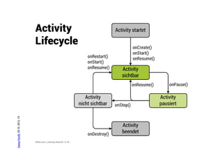 Activity
                                Lifecycle
Danny Fürniß, 28.10..2012, 19




                                Siehe auch „Learning Android“, S. 29
 