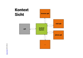 Danny Fürniß, 28.10..2012, 6




                               Sicht
                               Kontext
 
