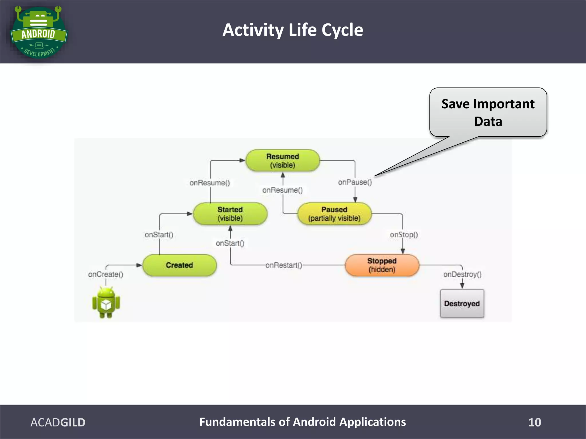 ACADGILD
Activity Life Cycle
10Fundamentals of Android Applications
Save Important
Data
 