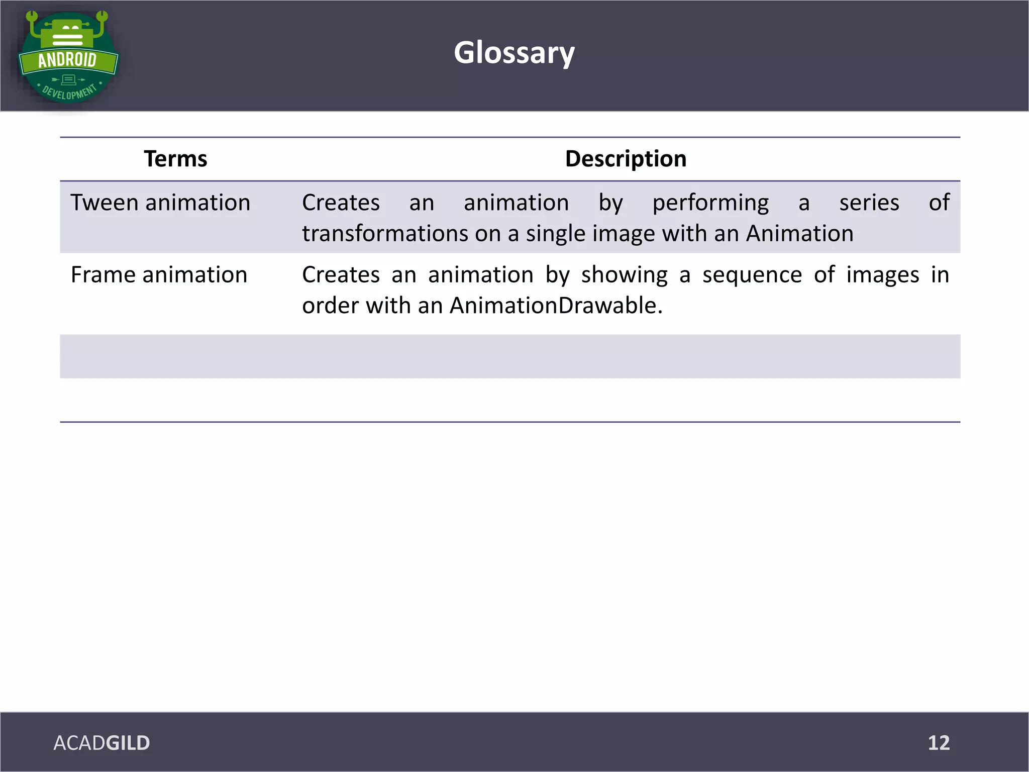 ACADGILD
Glossary
12
Terms Description
Tween animation Creates an animation by performing a series of
transformations on a single image with an Animation
Frame animation Creates an animation by showing a sequence of images in
order with an AnimationDrawable.
 