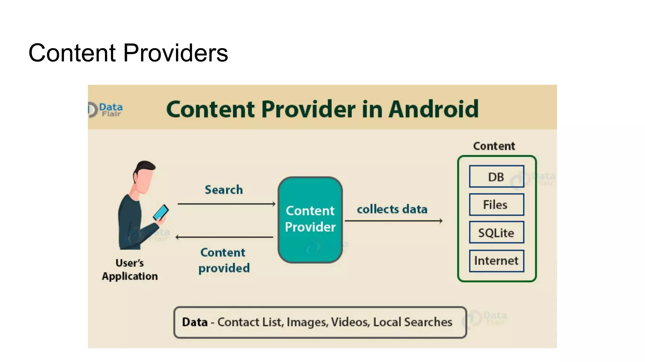 Content Providers
 