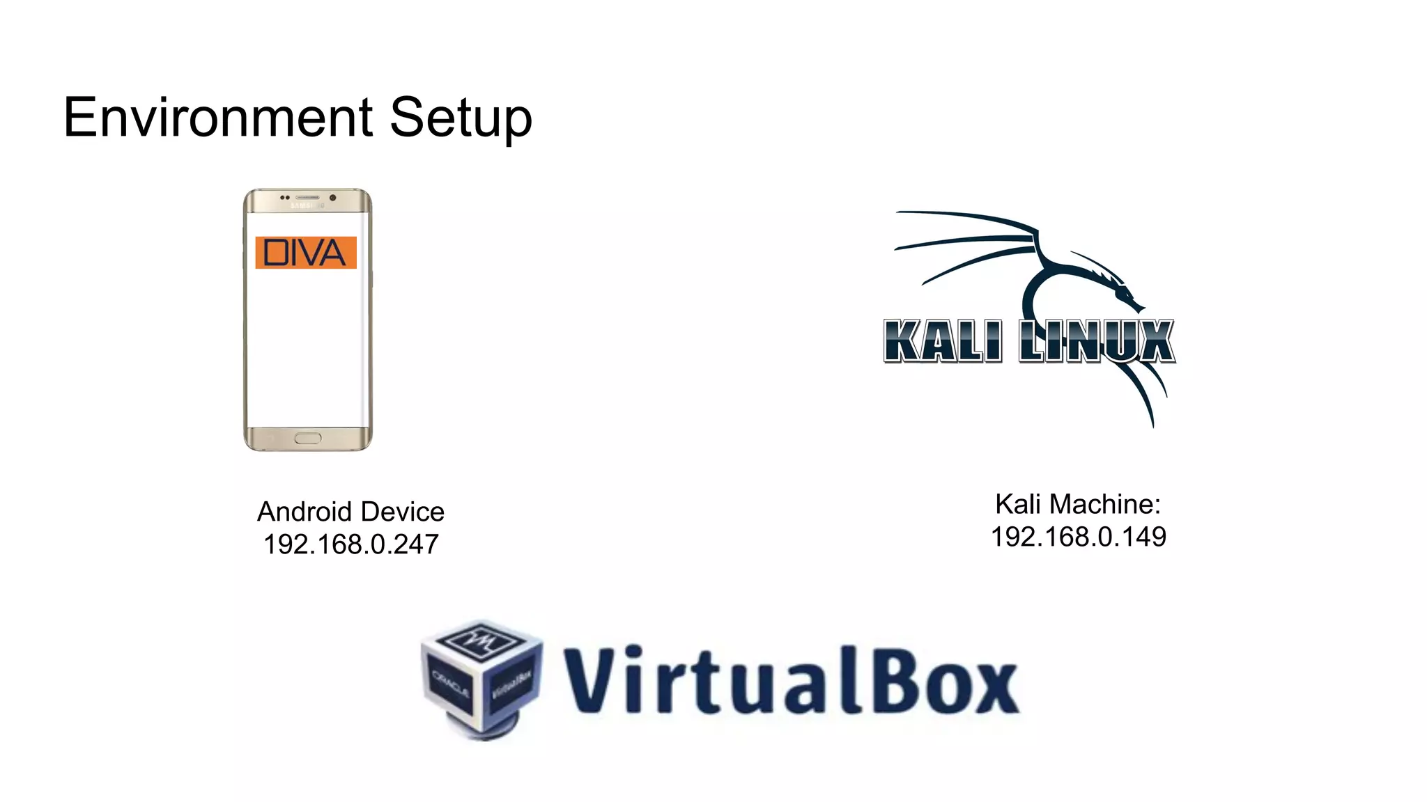 Environment Setup
Android Device
192.168.0.247
Kali Machine:
192.168.0.149
 