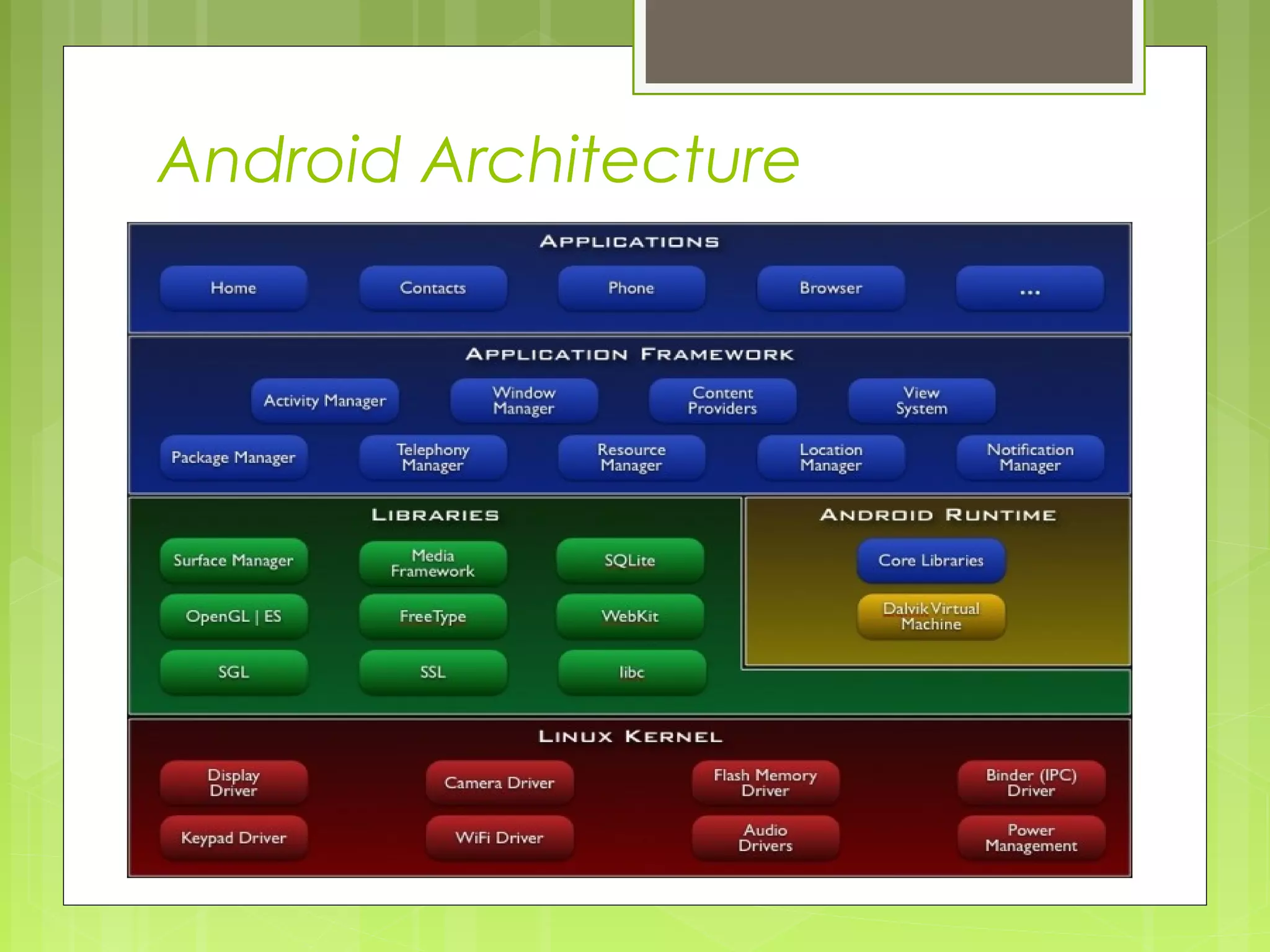 Android Architecture 