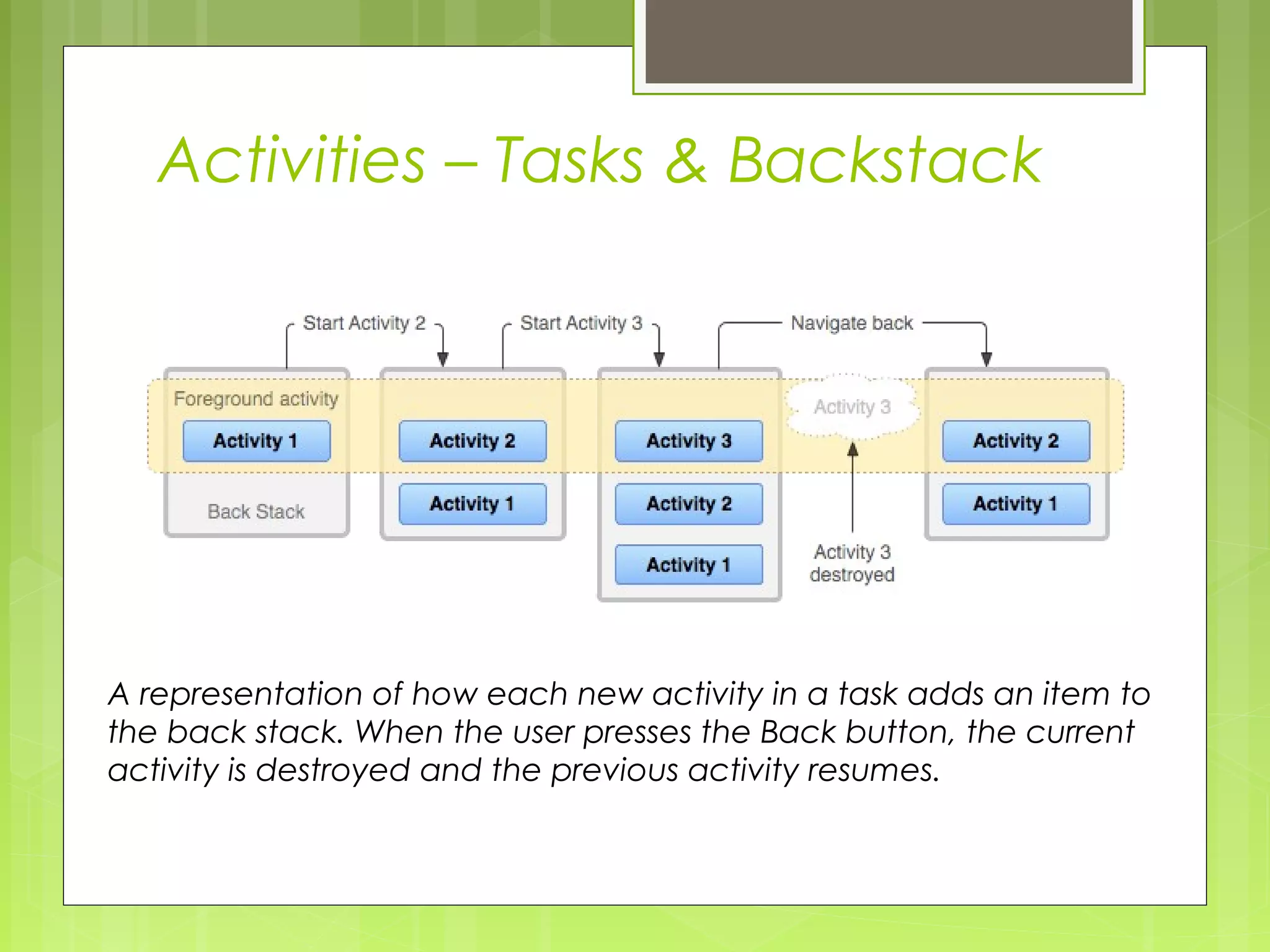 Activities – Tasks & Backstack A representation of how each new activity in a task adds an item to the back stack. When the user presses the Back button, the current activity is destroyed and the previous activity resumes. 