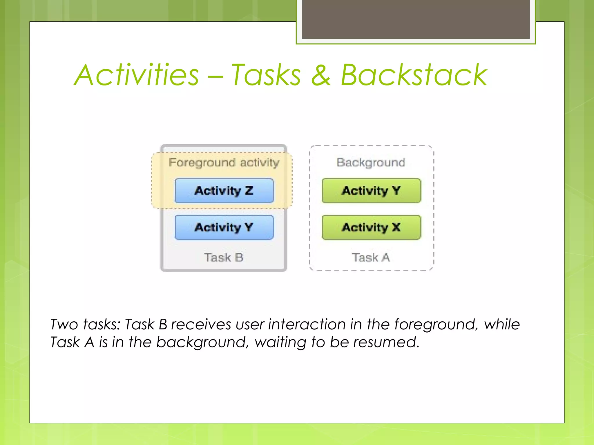 Activities – Tasks & Backstack Two tasks: Task B receives user interaction in the foreground, while Task A is in the background, waiting to be resumed. 