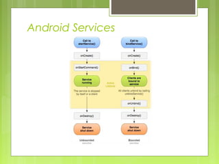 Android Services
 