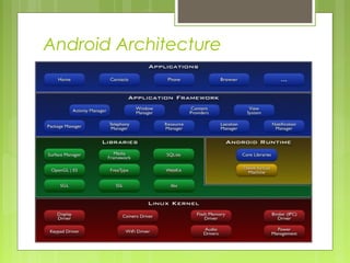 Android Architecture
 