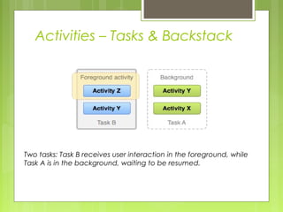 Activities – Tasks & Backstack
Two tasks: Task B receives user interaction in the foreground, while
Task A is in the background, waiting to be resumed.
 