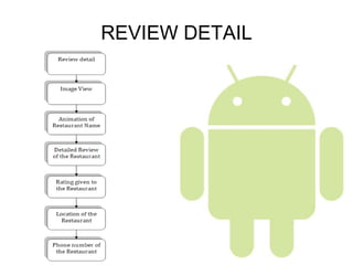 REVIEW DETAIL 