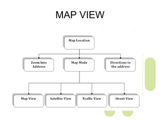 MAP VIEW 