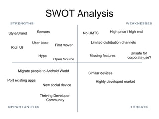 SWOT Analysis strengths weaknesses opportunities threats Style/Brand Sensors Rich UI User base Hype First mover No UMTS High price / high end Limited distribution channels Missing features Unsafe for  corporate use? Port existing apps Migrate people to Android World New social device Similar devices Highly developed market Open Source Thriving Developer  Community 