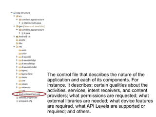 Android application structure | PPT