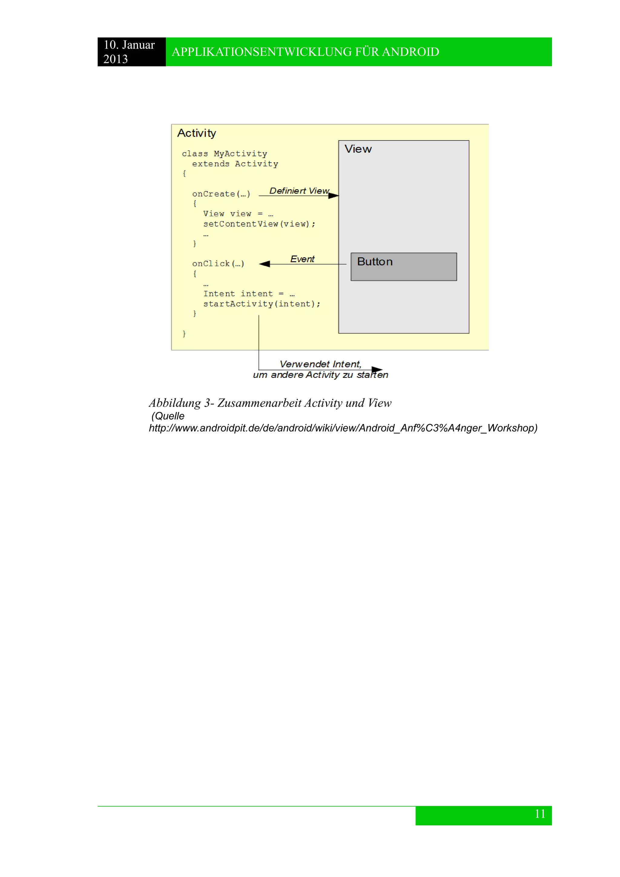 10. Januar 
2013 
APPLIKATIONSENTWICKLUNG FÜR ANDROID 
11 
Abbildung 3- Zusammenarbeit Activity und View (Quelle http://www.androidpit.de/de/android/wiki/view/Android_Anf%C3%A4nger_Workshop)  