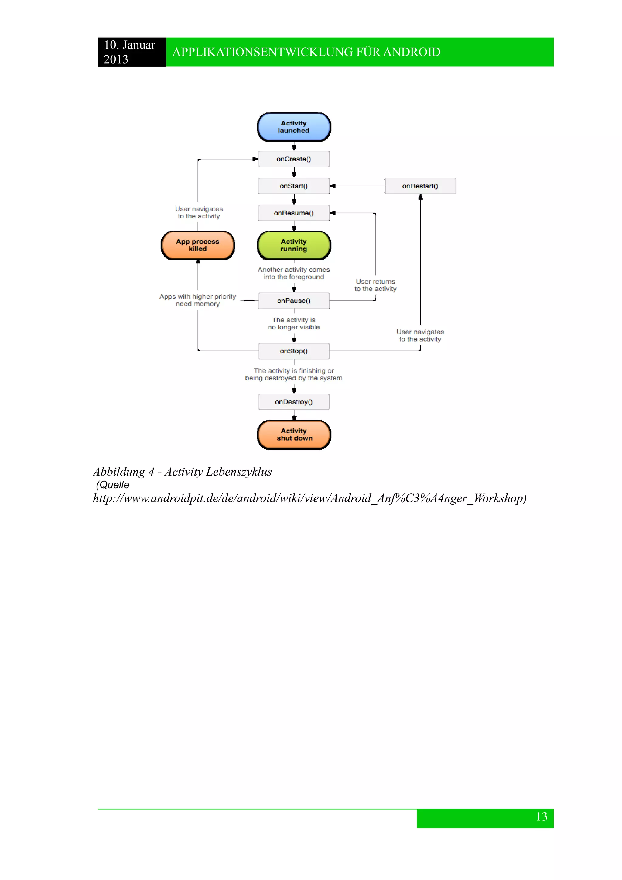 10. Januar 
2013 
APPLIKATIONSENTWICKLUNG FÜR ANDROID 
13 
Abbildung 4 - Activity Lebenszyklus (Quelle http://www.androidpit.de/de/android/wiki/view/Android_Anf%C3%A4nger_Workshop)  