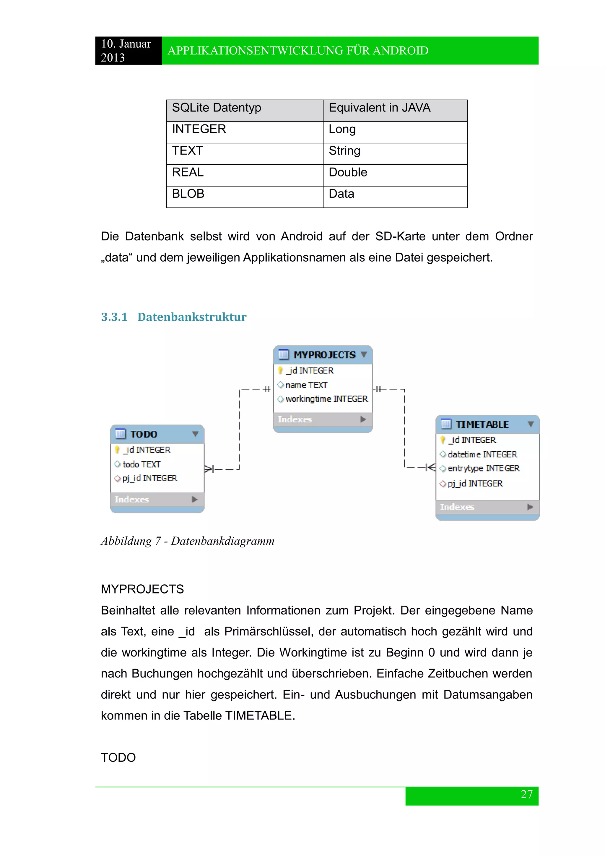 10. Januar 
2013 
APPLIKATIONSENTWICKLUNG FÜR ANDROID 
27 
SQLite Datentyp Equivalent in JAVA 
INTEGER 
Long 
TEXT 
String 
REAL 
Double 
BLOB 
Data 
Die Datenbank selbst wird von Android auf der SD-Karte unter dem Ordner „data“ und dem jeweiligen Applikationsnamen als eine Datei gespeichert. 
3.3.1 Datenbankstruktur 
Abbildung 7 - Datenbankdiagramm 
MYPROJECTS 
Beinhaltet alle relevanten Informationen zum Projekt. Der eingegebene Name als Text, eine _id als Primärschlüssel, der automatisch hoch gezählt wird und die workingtime als Integer. Die Workingtime ist zu Beginn 0 und wird dann je nach Buchungen hochgezählt und überschrieben. Einfache Zeitbuchen werden direkt und nur hier gespeichert. Ein- und Ausbuchungen mit Datumsangaben kommen in die Tabelle TIMETABLE. 
TODO  