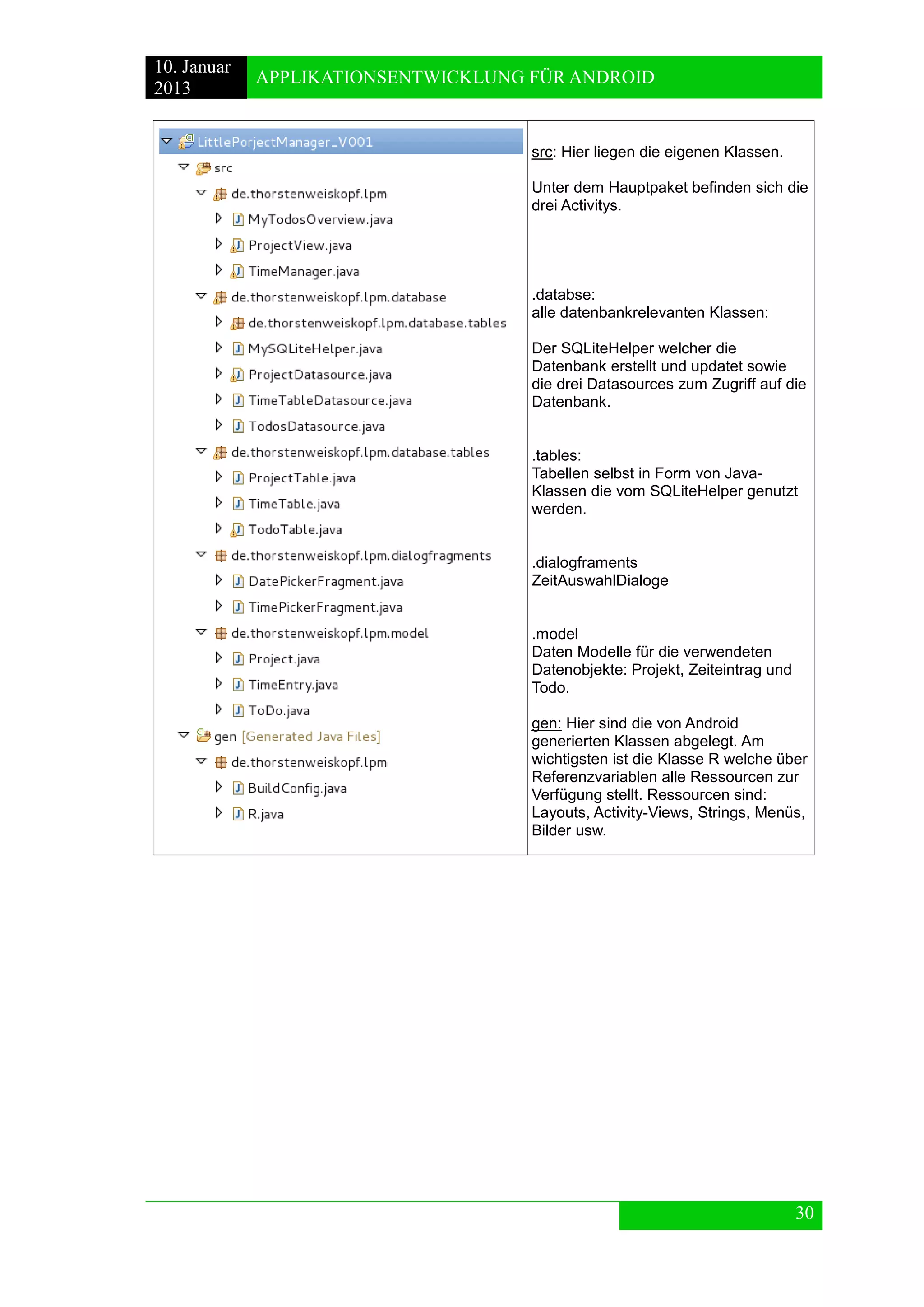 10. Januar 
2013 
APPLIKATIONSENTWICKLUNG FÜR ANDROID 
30 
src: Hier liegen die eigenen Klassen. 
Unter dem Hauptpaket befinden sich die drei Activitys. 
.databse: 
alle datenbankrelevanten Klassen: 
Der SQLiteHelper welcher die Datenbank erstellt und updatet sowie die drei Datasources zum Zugriff auf die Datenbank. 
.tables: 
Tabellen selbst in Form von Java- Klassen die vom SQLiteHelper genutzt werden. 
.dialogframents 
ZeitAuswahlDialoge 
.model 
Daten Modelle für die verwendeten Datenobjekte: Projekt, Zeiteintrag und Todo. 
gen: Hier sind die von Android generierten Klassen abgelegt. Am wichtigsten ist die Klasse R welche über Referenzvariablen alle Ressourcen zur Verfügung stellt. Ressourcen sind: Layouts, Activity-Views, Strings, Menüs, Bilder usw. 
 