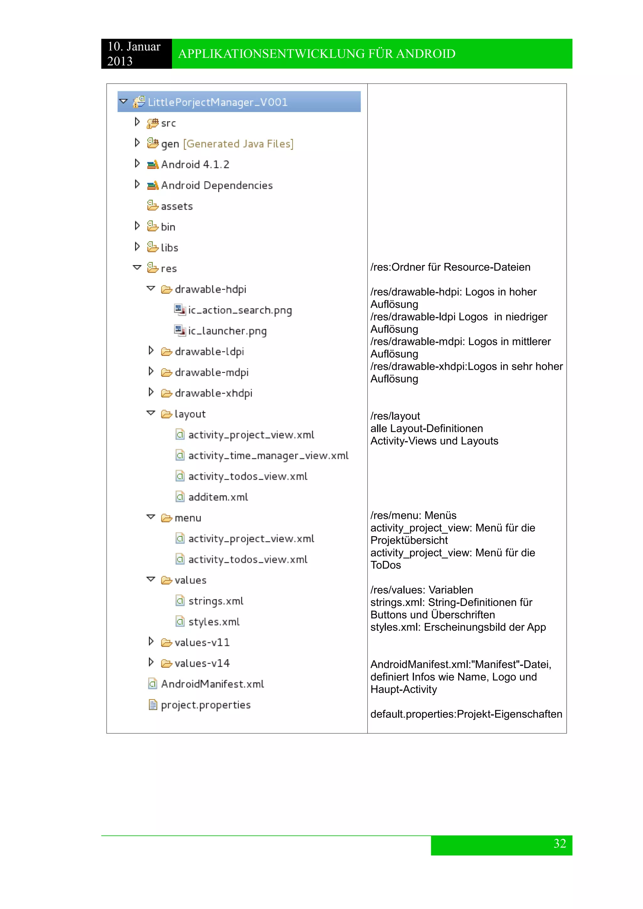 10. Januar 
2013 
APPLIKATIONSENTWICKLUNG FÜR ANDROID 
32 
/res:Ordner für Resource-Dateien 
/res/drawable-hdpi: Logos in hoher Auflösung 
/res/drawable-ldpi Logos in niedriger Auflösung 
/res/drawable-mdpi: Logos in mittlerer Auflösung 
/res/drawable-xhdpi:Logos in sehr hoher Auflösung 
/res/layout 
alle Layout-Definitionen 
Activity-Views und Layouts 
/res/menu: Menüs 
activity_project_view: Menü für die Projektübersicht 
activity_project_view: Menü für die ToDos 
/res/values: Variablen 
strings.xml: String-Definitionen für Buttons und Überschriften 
styles.xml: Erscheinungsbild der App 
AndroidManifest.xml:"Manifest"-Datei, definiert Infos wie Name, Logo und Haupt-Activity 
default.properties:Projekt-Eigenschaften 
 