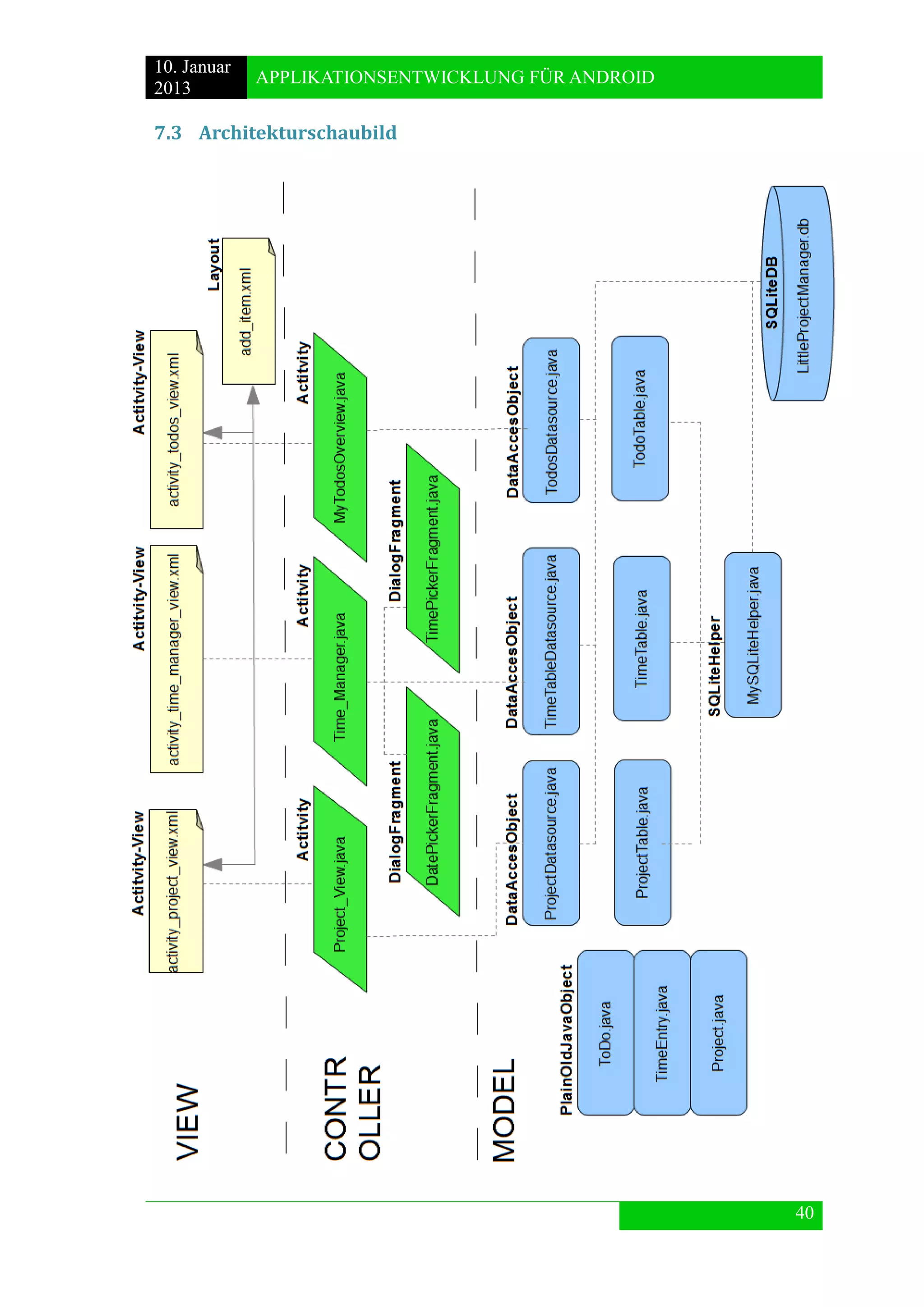 10. Januar 
2013 
APPLIKATIONSENTWICKLUNG FÜR ANDROID 
40 
7.3 Architekturschaubild 
 