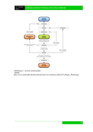 10. Januar 
2013 
APPLIKATIONSENTWICKLUNG FÜR ANDROID 
13 
Abbildung 4 - Activity Lebenszyklus (Quelle http://www.androidpit.de/de/android/wiki/view/Android_Anf%C3%A4nger_Workshop)  